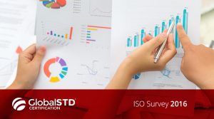 ISO Survey 2016