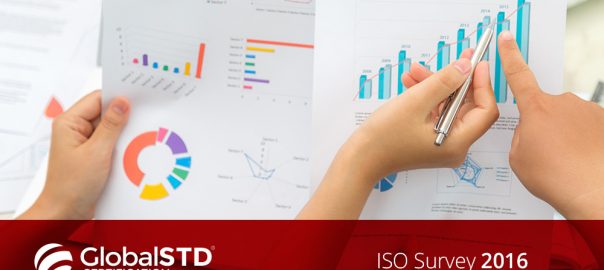 ISO Survey 2016