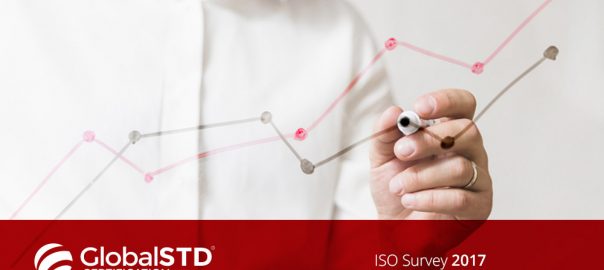 ISO Survey 2017