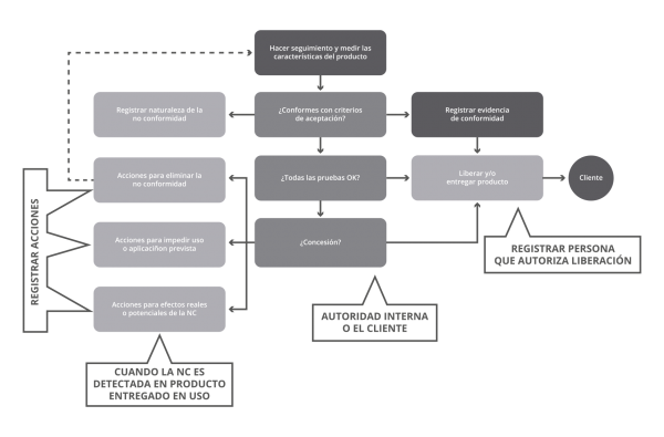 Características Del Ciclo Phva Para La Mejora Continua Global Standards 9399